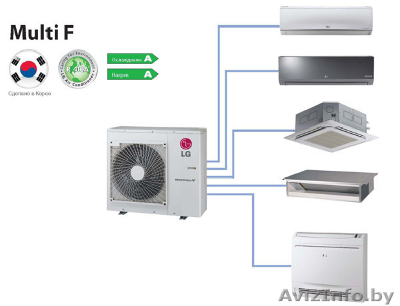 Продажа и монтаж мульти-сплит-систем в Светлогорске. - Изображение #5, Объявление #1152595