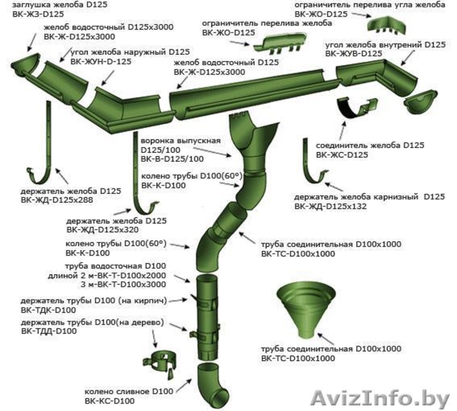 Стройматериалы в Гомеле - Изображение #4, Объявление #1190114